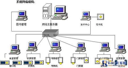捷思达:网络考勤管理系统工程设计方案 _RFID世界网